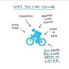 Why You Like Cycling Card